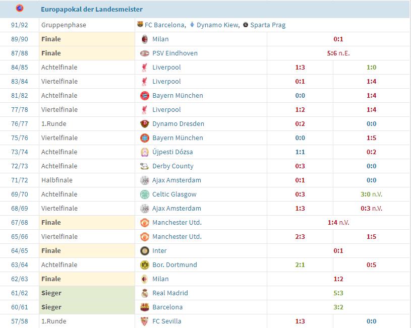 欧洲足坛黑店本菲卡,本菲卡双杀尤文