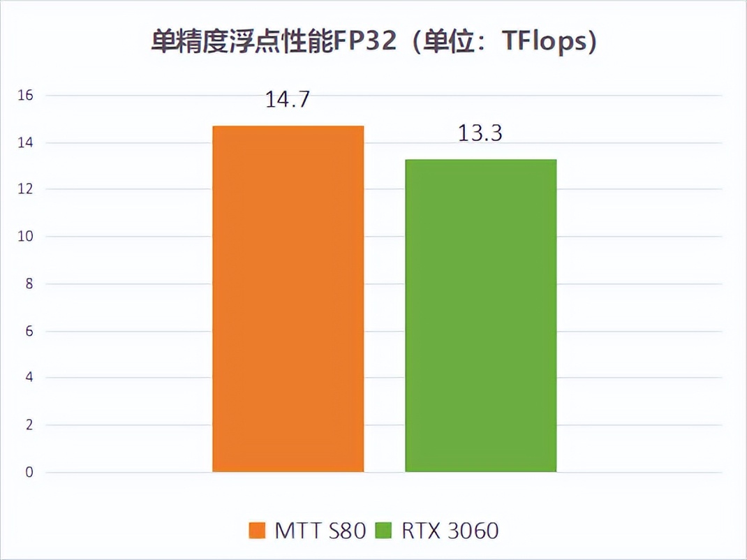 全功能gpu和通用gpu区别,首颗国产全功能gpu是什么