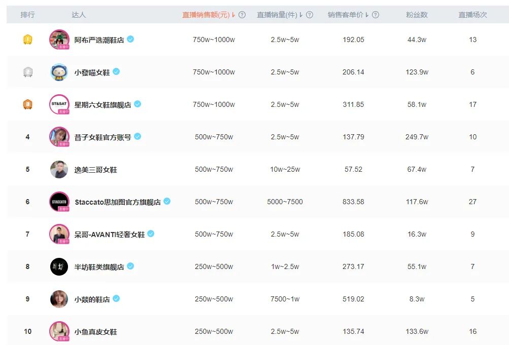 百丽联名,百丽合作女鞋