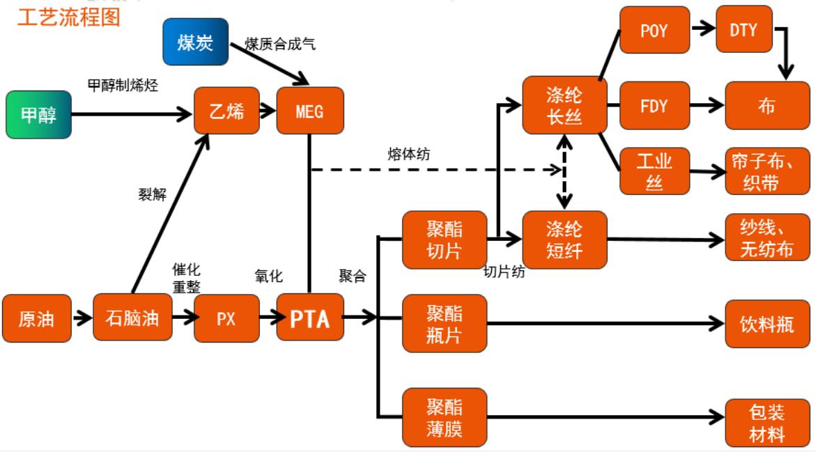 期货热门品种PTA，一文带你学会PTA的基本面分析方法