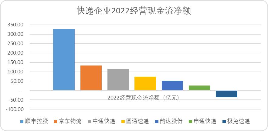 中国快递30年发展,中国快递的成长历程