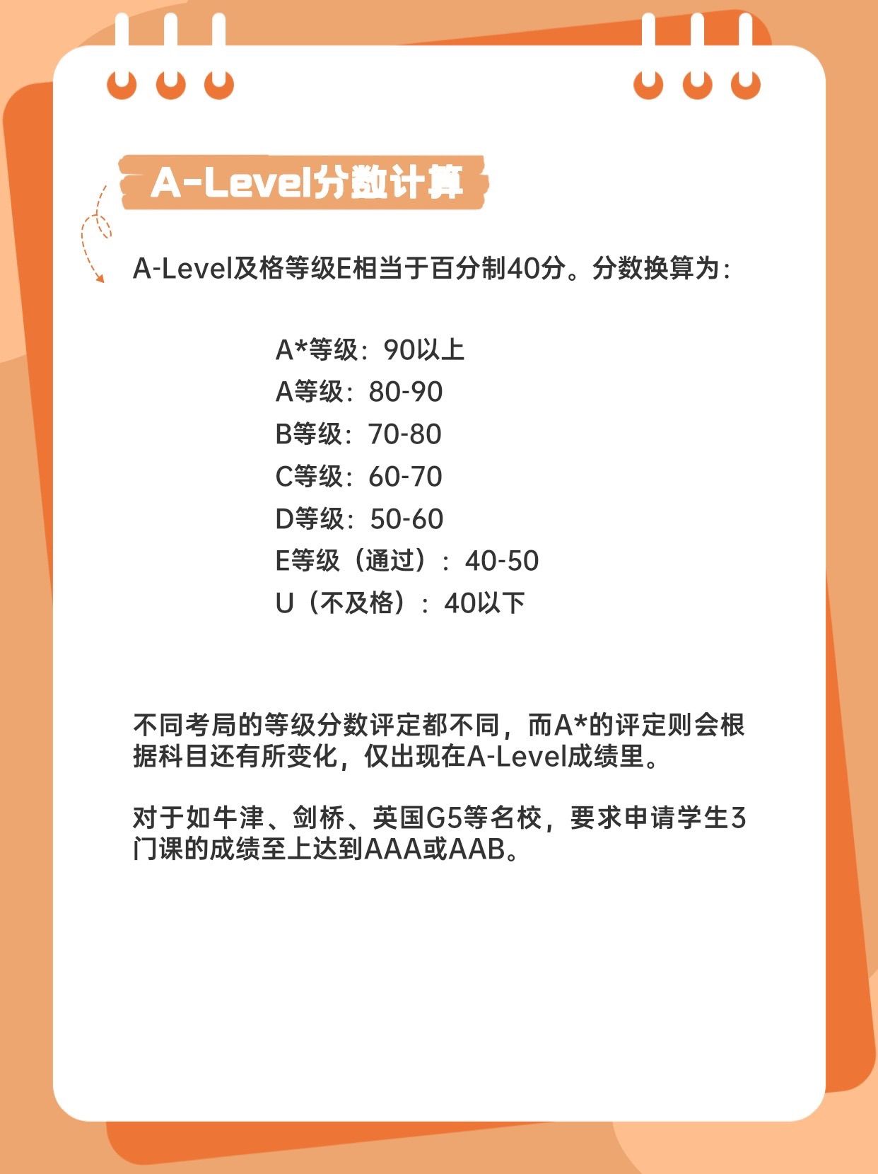 全科A*什么水平?Alevel成绩如何评定