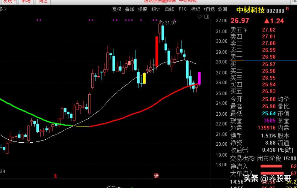 新手不要盲目炒股,新手炒股不亏怎么办