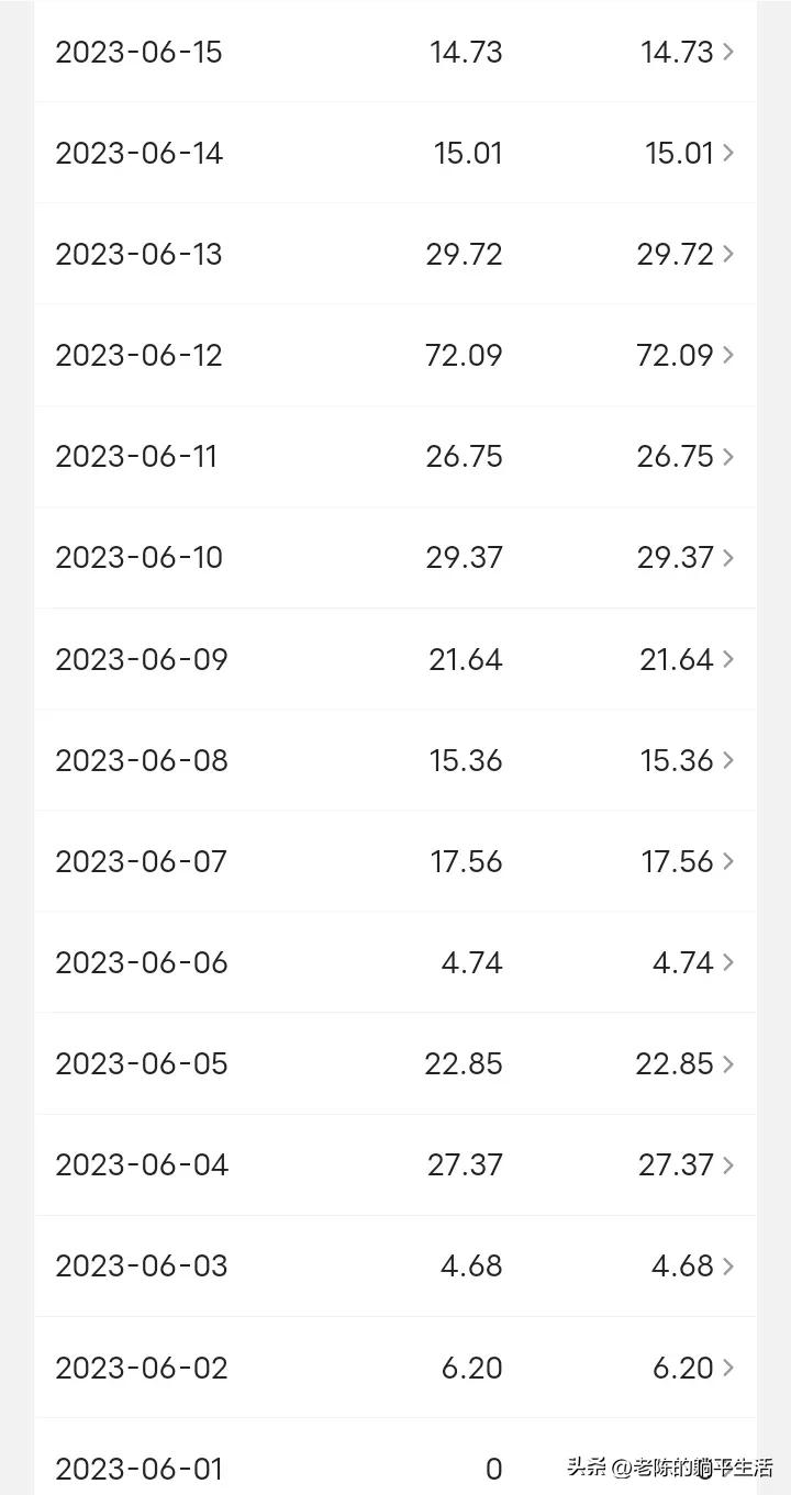 头条如何提高收益的小技巧,怎么提高头条收益最有效