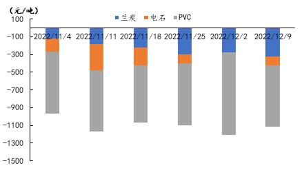 需求停滞pvc市场成交寥寥无几,pvc出口关注度高内部需求观望增强