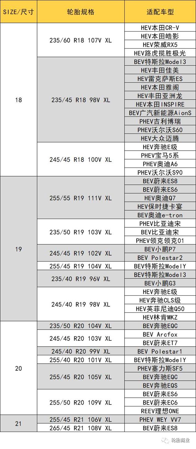 邓禄普轮胎sportmaxx多久更换,邓禄普esportmaxx测评