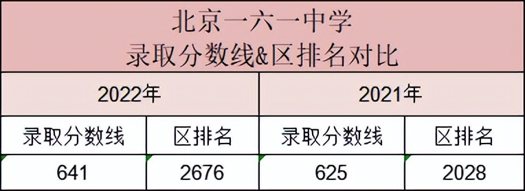 北京市第一六一中学2023招生简章,北京一六一中学怎么样