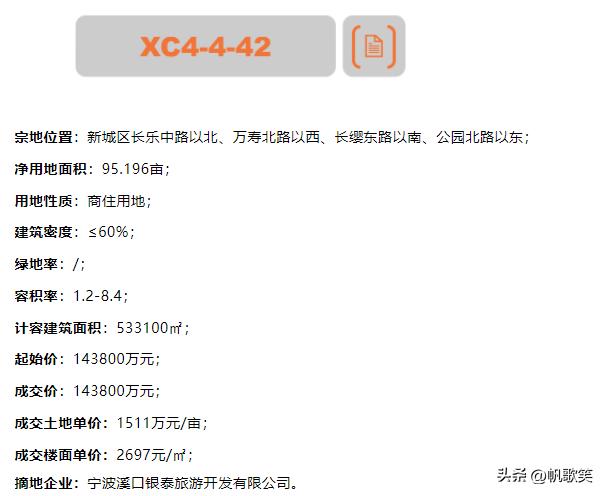 西安银泰总部大楼规划图,银泰西安高铁新城拿地