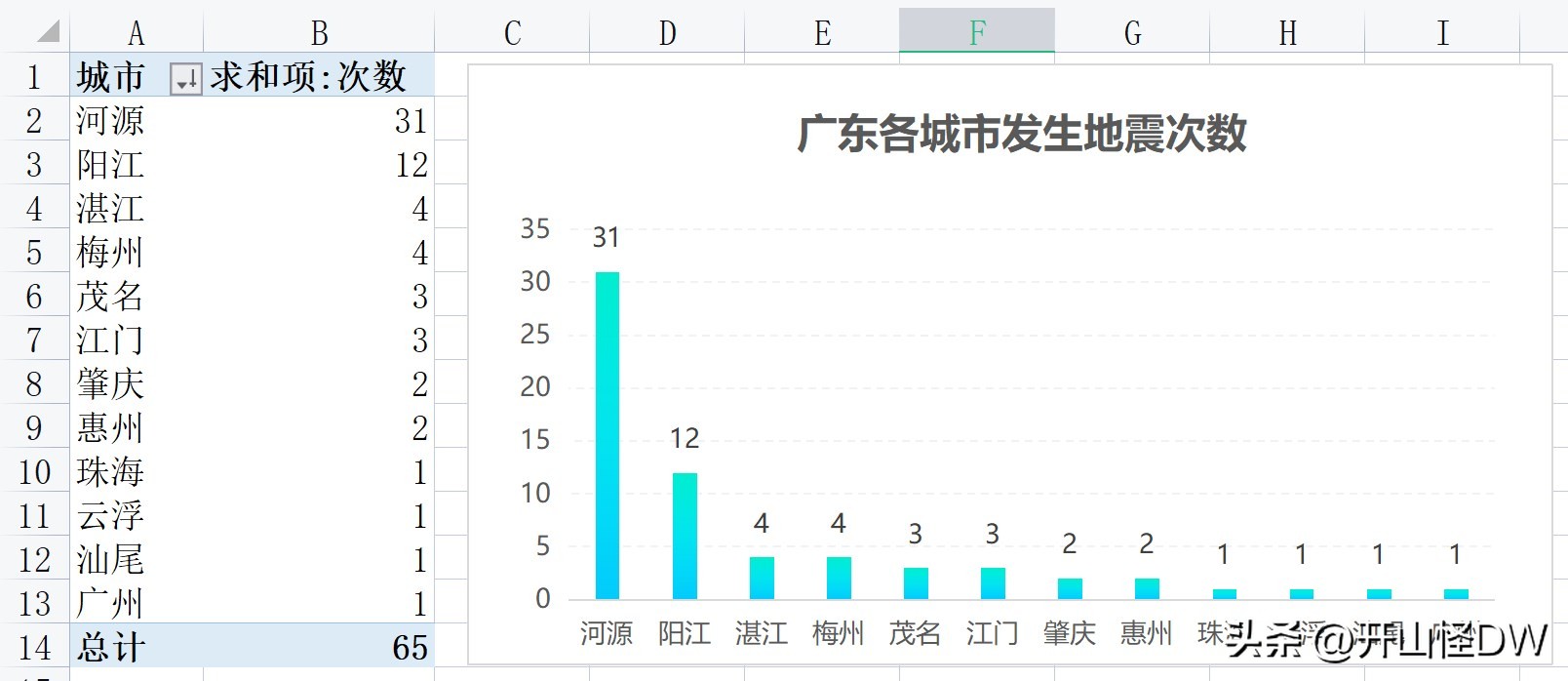 你应该知道的地震常识,如何判断地震在哪里