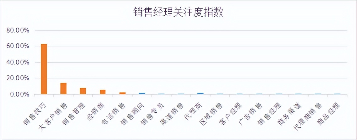 商业新知发布2022年10月企业经理ToB内容营销指数