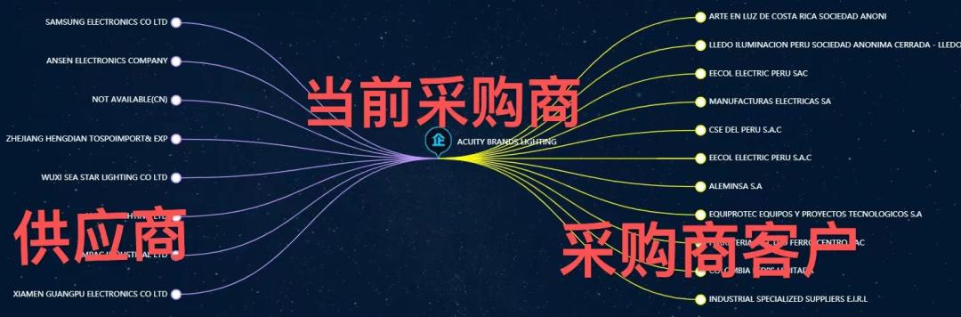 海关数据有没有效果关键看这两点,海关数据正确打开方法