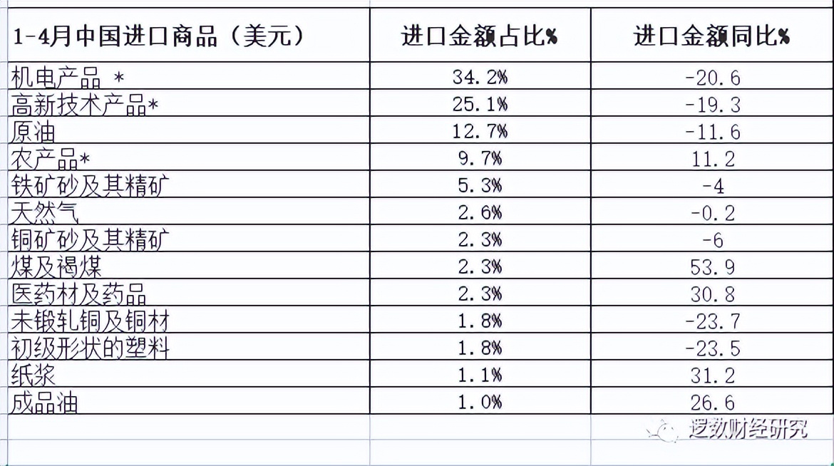 中国通胀通缩情况,中国通胀和通缩