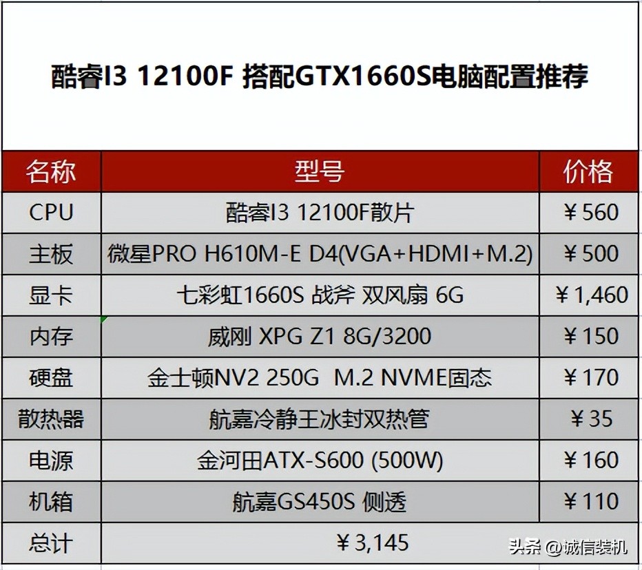 3000左右入门级游戏机配置,入门级台式机配置2000到3000