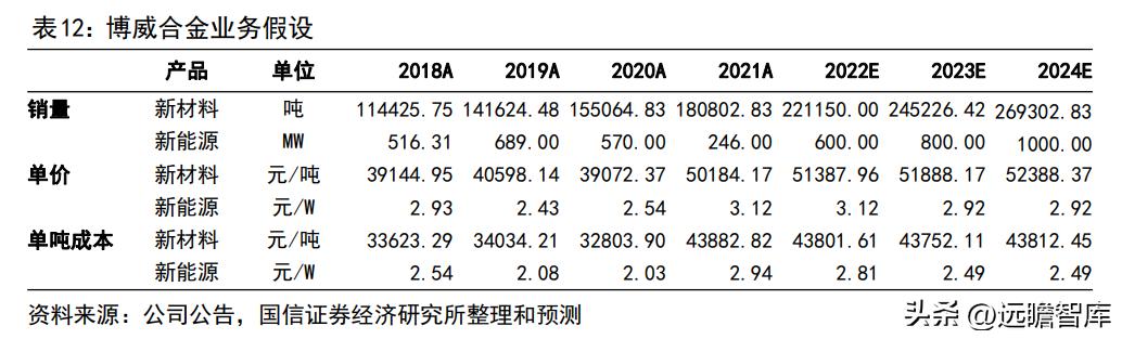 博威高性能铜合金,深耕五金行业28年