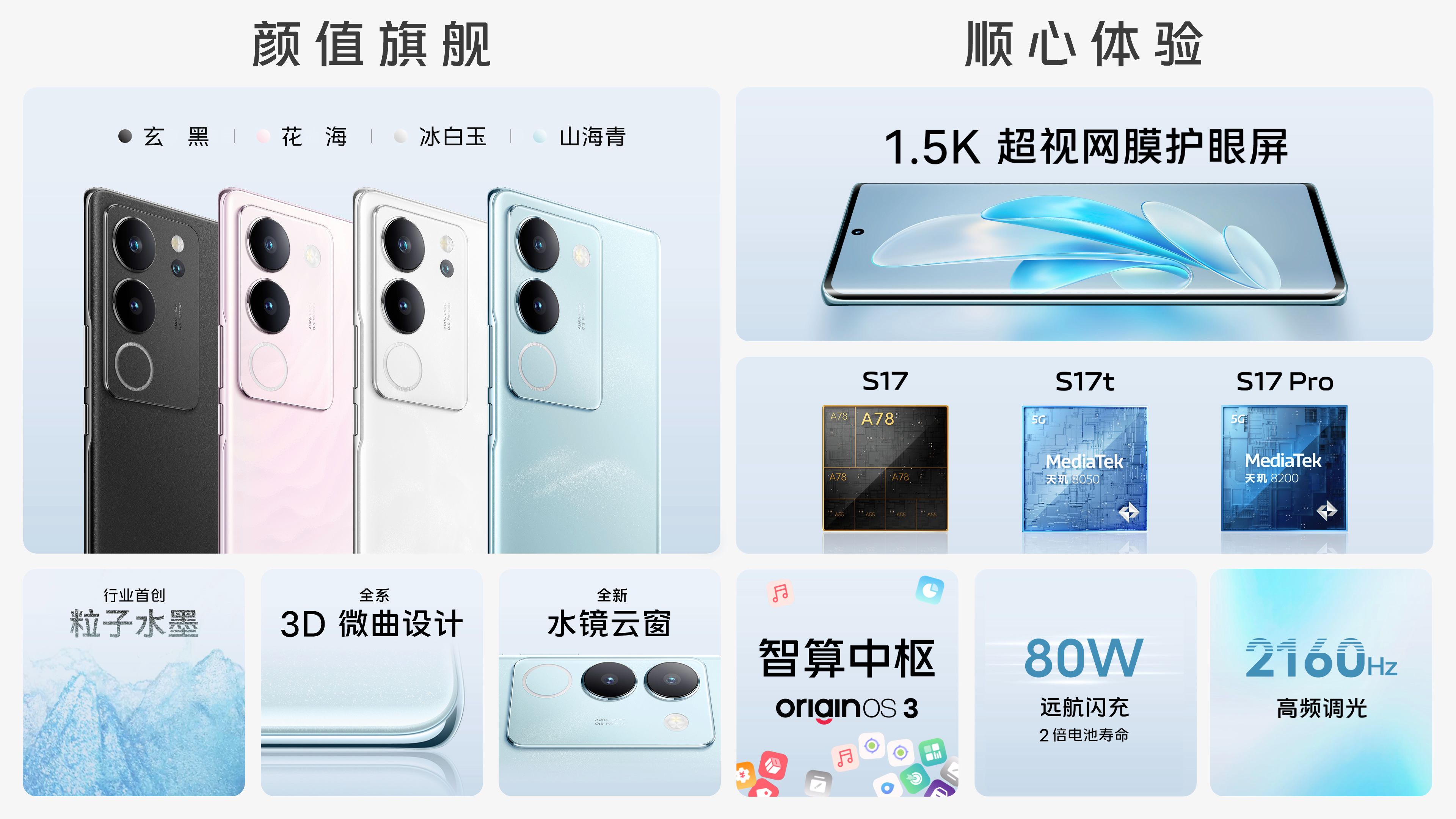 vivos17pro最新评测,vivos17和vivos17pro测试