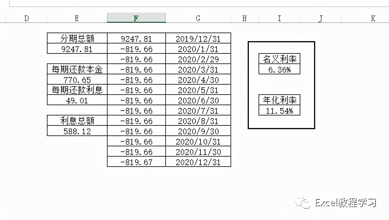 excel怎么计算信用卡剩余还款天数,信用卡分期还款0.6的费率是多少