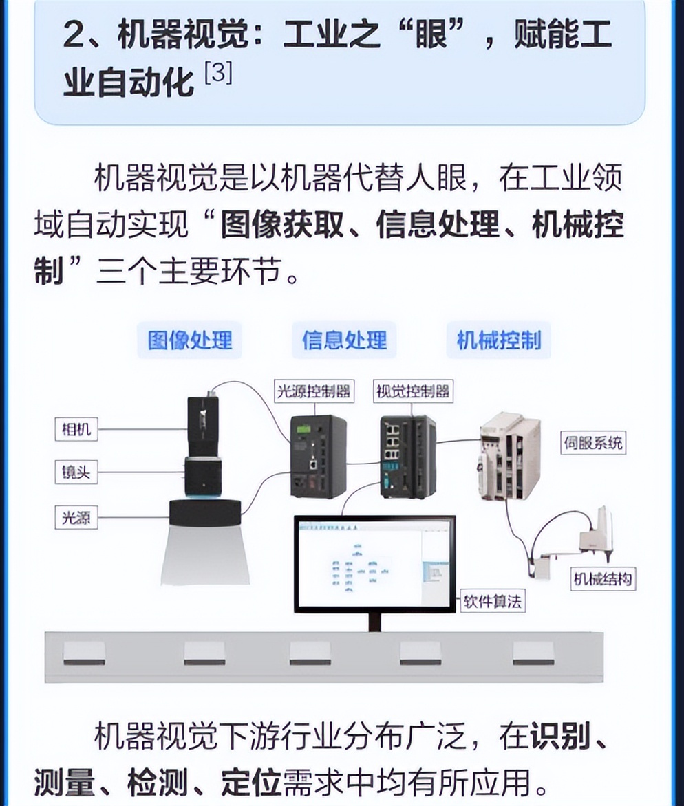 节后回调有子弹的好机会,节后可以把握逢低做多的机会