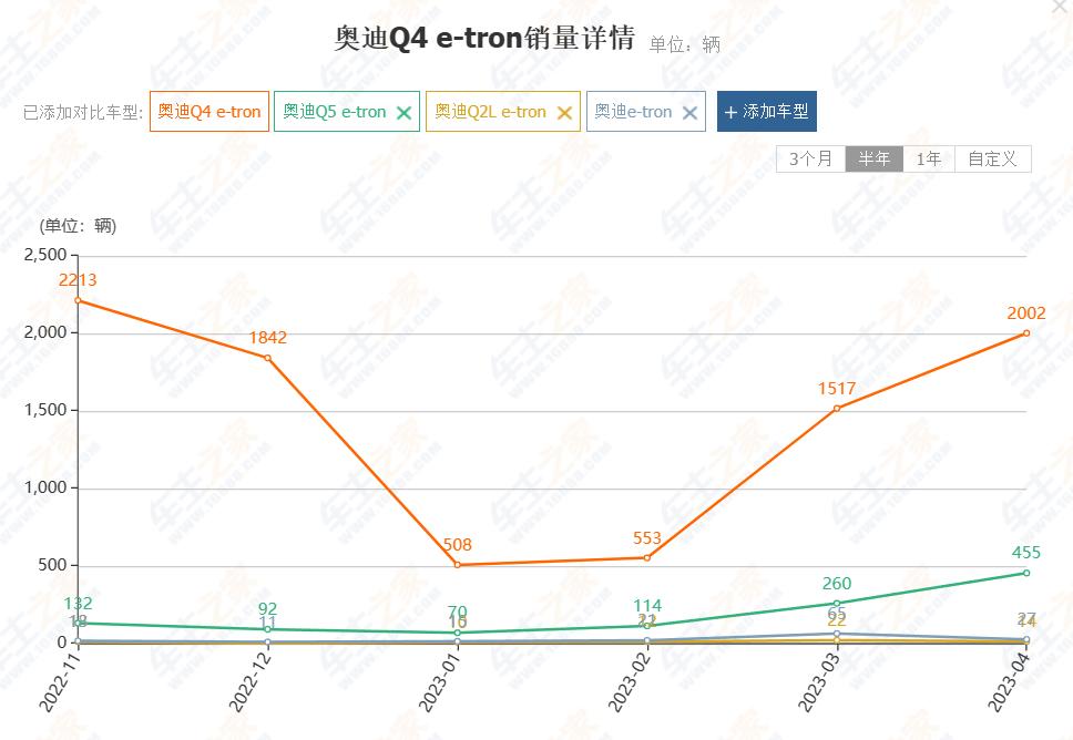 奔驰eqe新suv优惠后多少钱,奔驰eqesuv还会降价吗