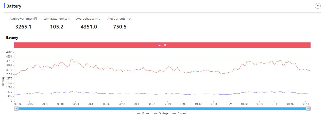 iqooneo5s首发测评,iqooneo5se和iqooneo5s区别