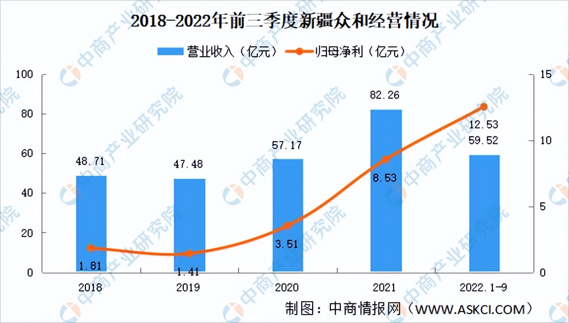 2023年靶材前景,靶材市场现状