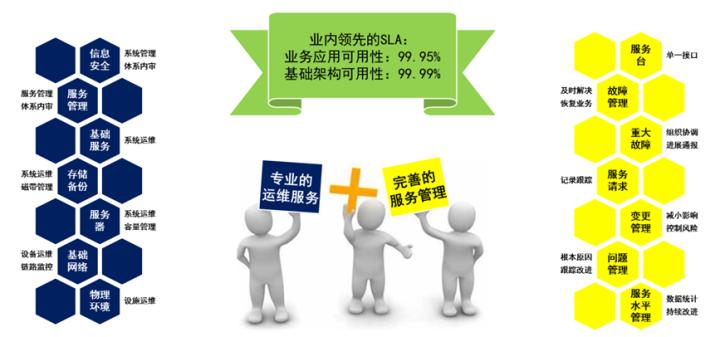 江苏优质it外包常用解决方案,苏州先进it外包报价