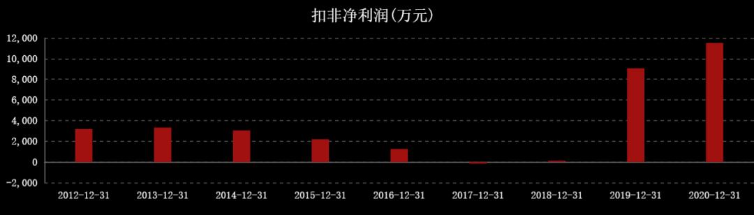 国际油价对中国石油股票的影响,油价大涨对石油股的影响