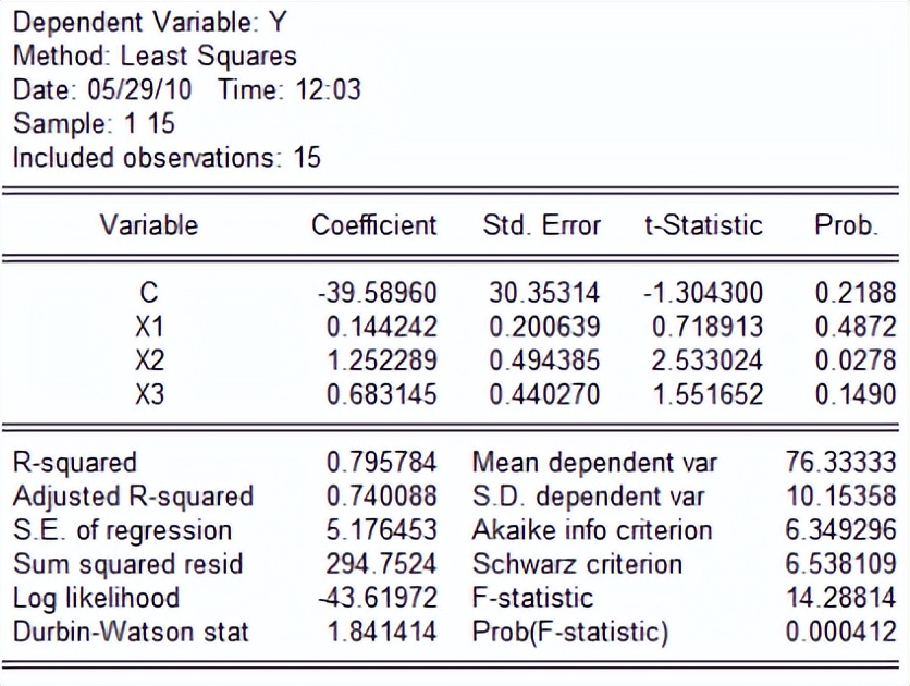 计量经济学试题,计量经济学专业