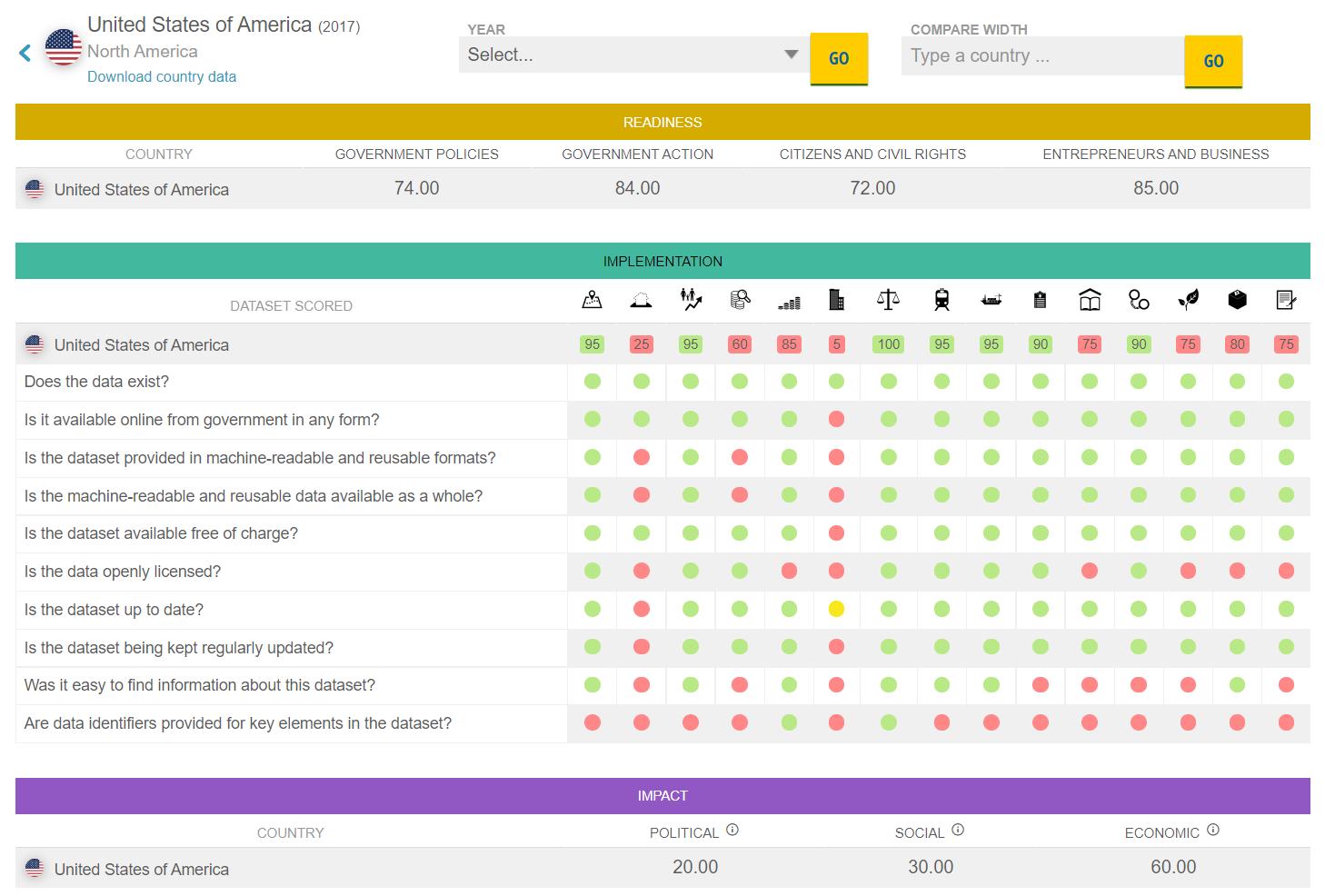 国外三种征信模式,美国开放数据管理