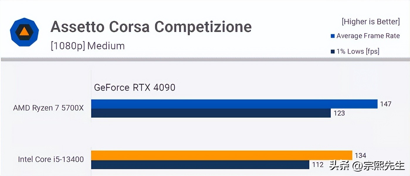 ryzen75800和i7哪个好,ryzen77735h和i713500对比