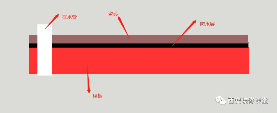 装修好的卫生间漏水怎么补救,楼下装修砸墙造成楼上卫生间漏水