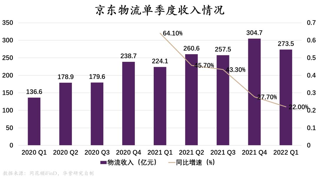 阿里、京东、拼多多｜同质化与差异化大博弈