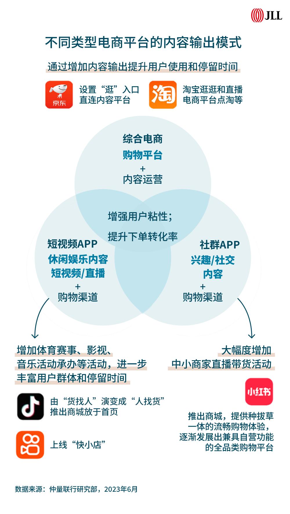 逐鹿直播电商拉动仓储需求,逐鹿电商直播