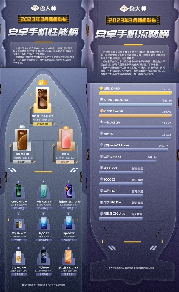 魅族手机体验碾压小米,魅族年度最佳性能手机排名