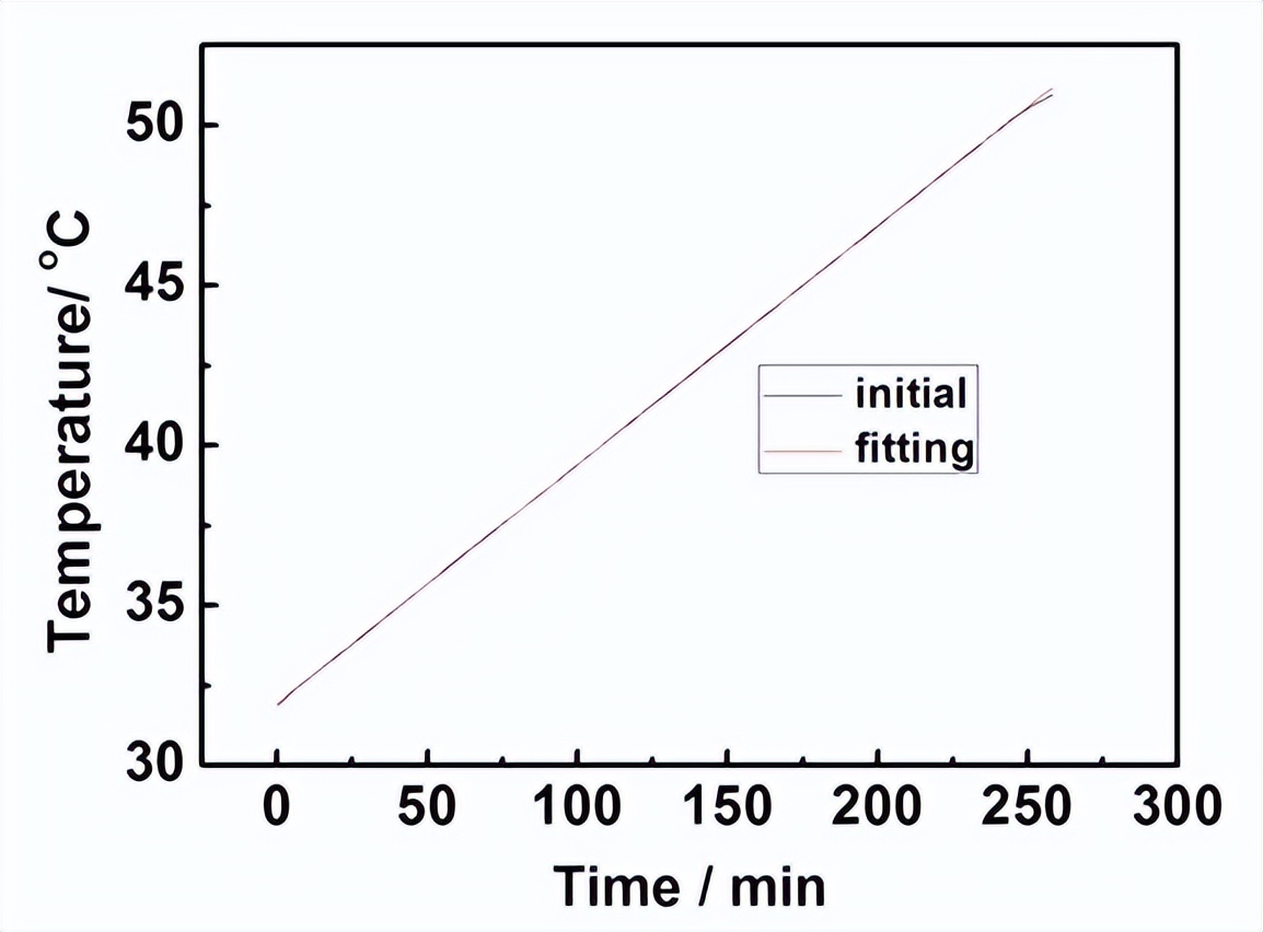 锂离子电池充放电基本过程与温度,锂离子深度充放电