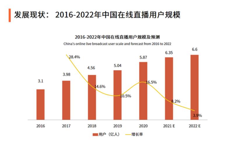 骗人的直播,直播行业是骗人的吗