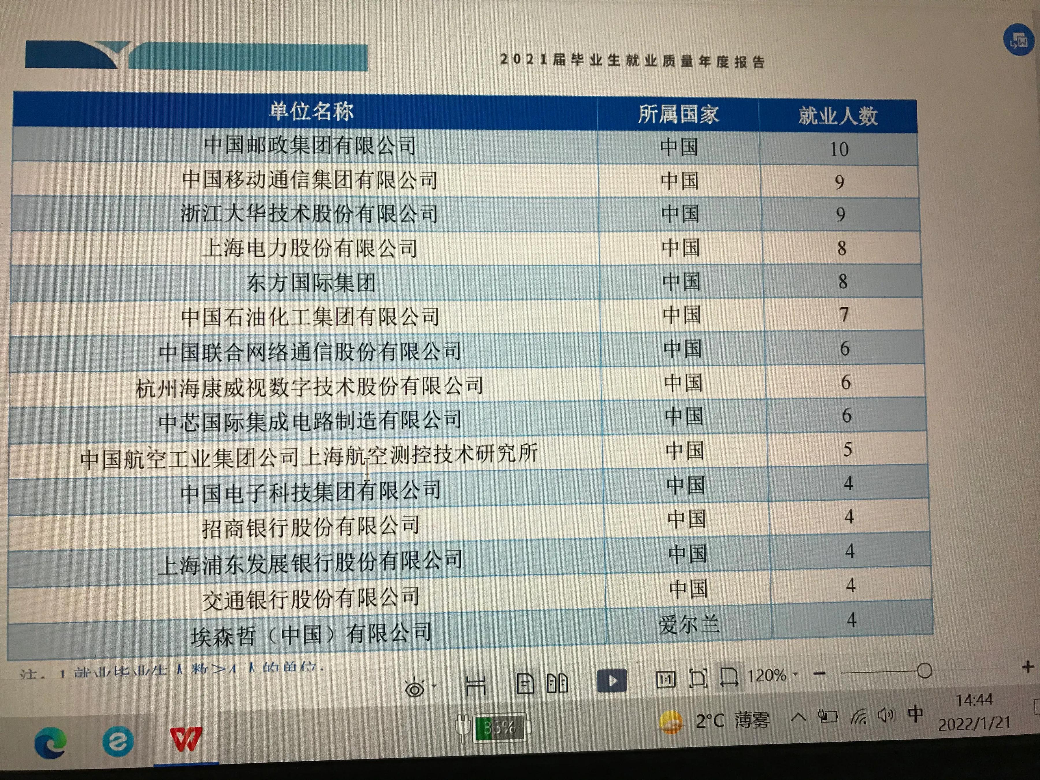 上海工程技术大学就业优势明显、值得关注