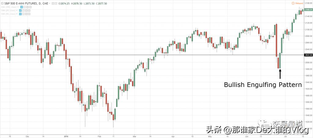外汇蜡烛图形态大全,零基础股票蜡烛图入门讲解