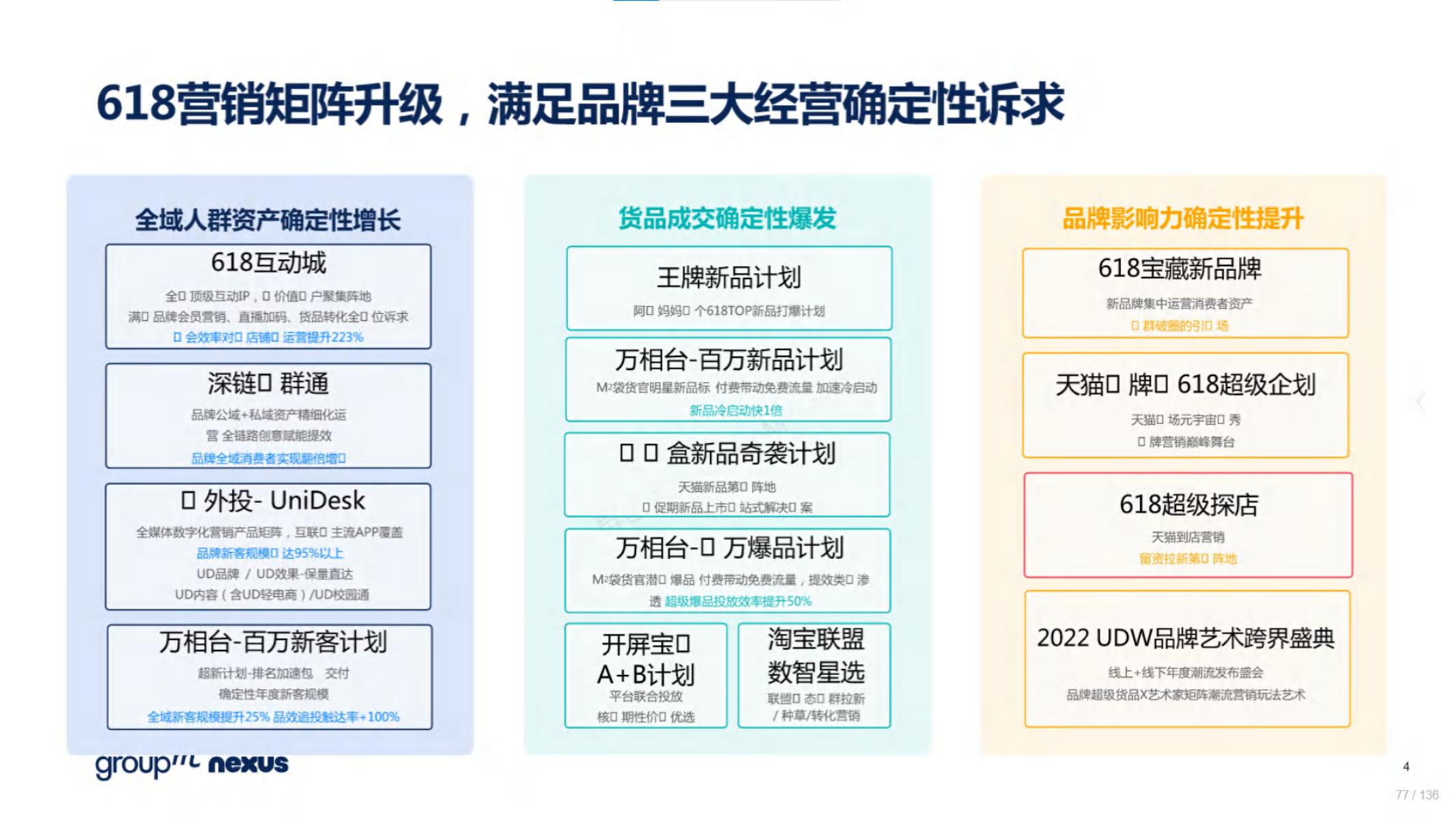 2020年618电商销售数据,电商618营销活动方案模板