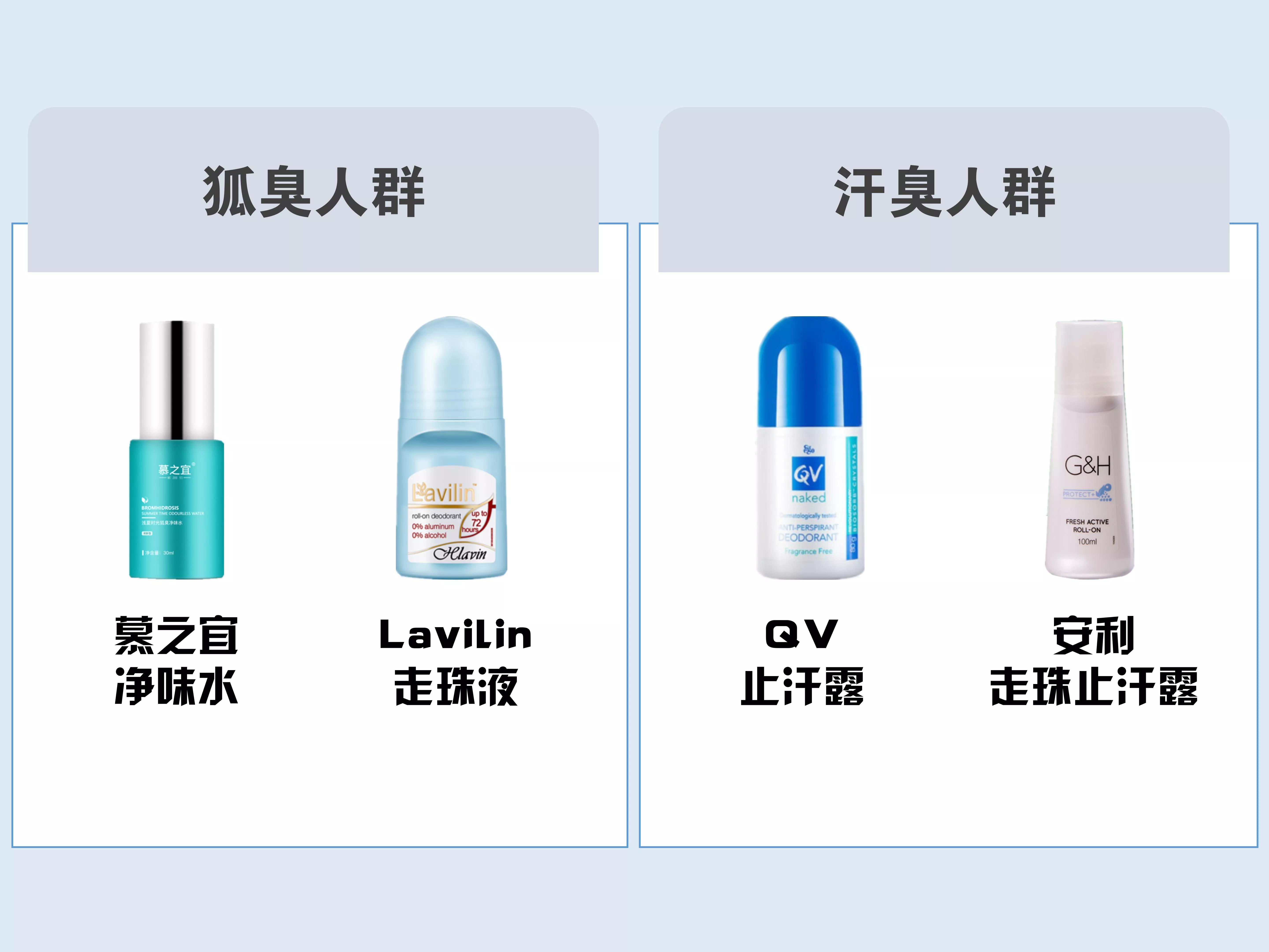 怎样选到好用的止汗露？10款热门止汗露大测评！种草排雷一次搞定