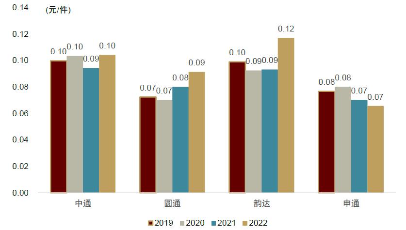 中金公司未来发展战略,中金预测未来趋势