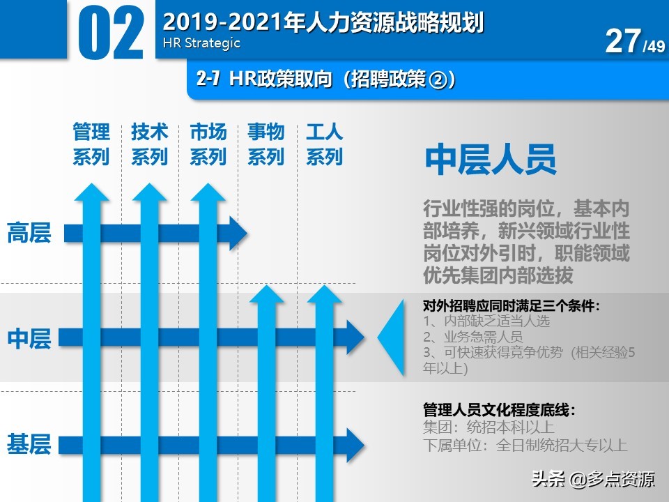 大公司人力资源年度总结规划ppt,公司人力资源年度经营计划ppt