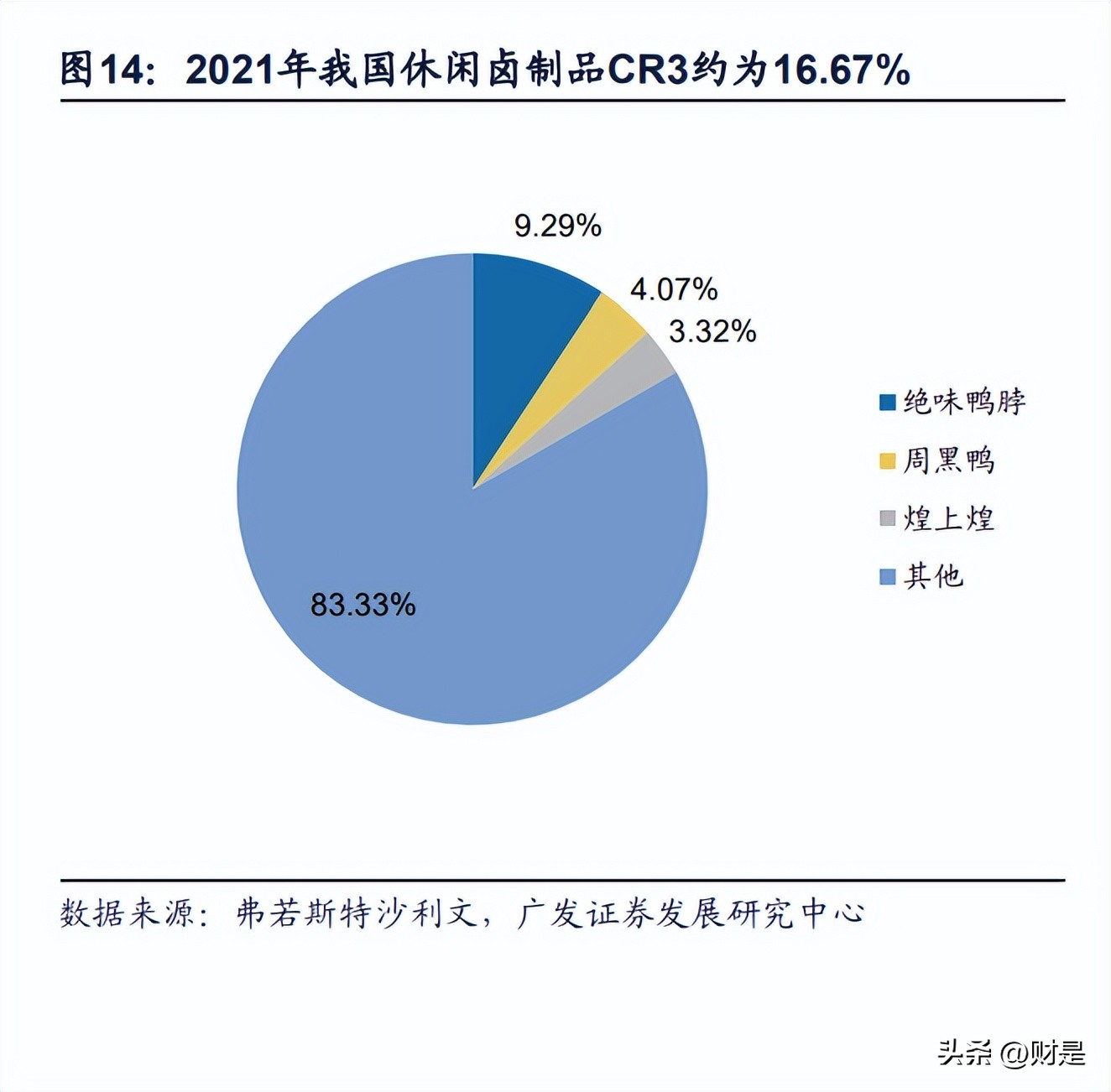 紫燕食品明日预测,紫燕食品深度分析