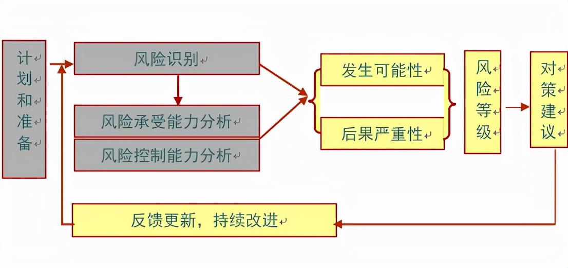 掌握这6种能力成就你更好的未来,具备这3种特质的人更容易成功