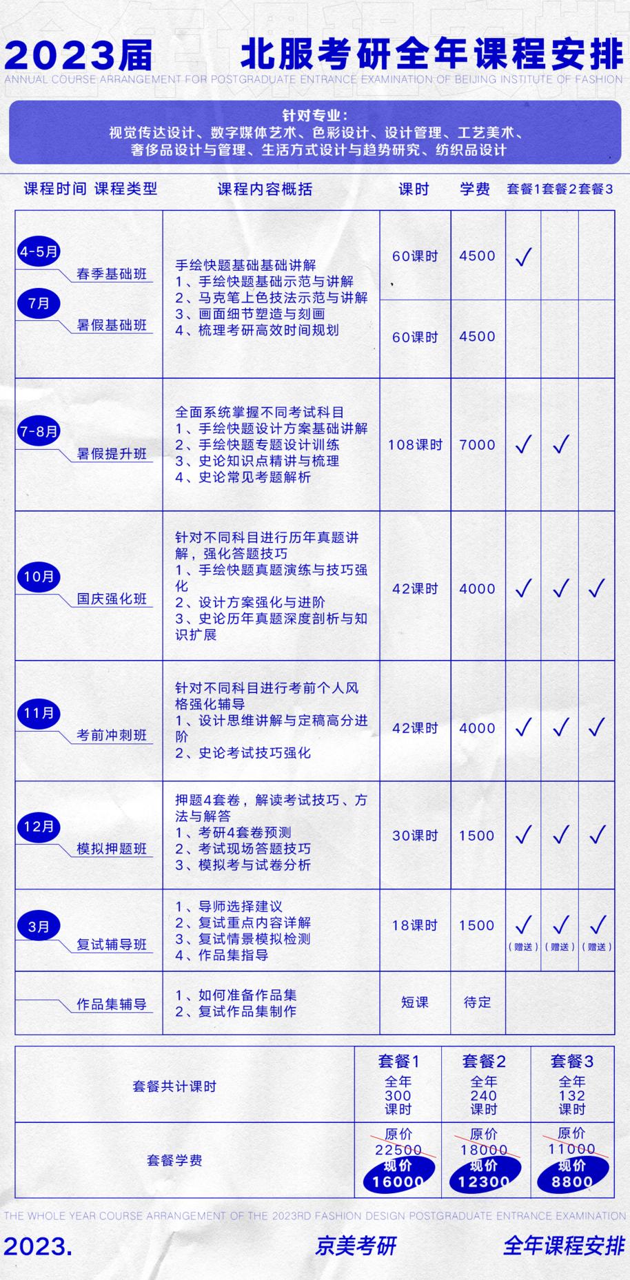 2023北京大学考研招生简章,京美考研机构