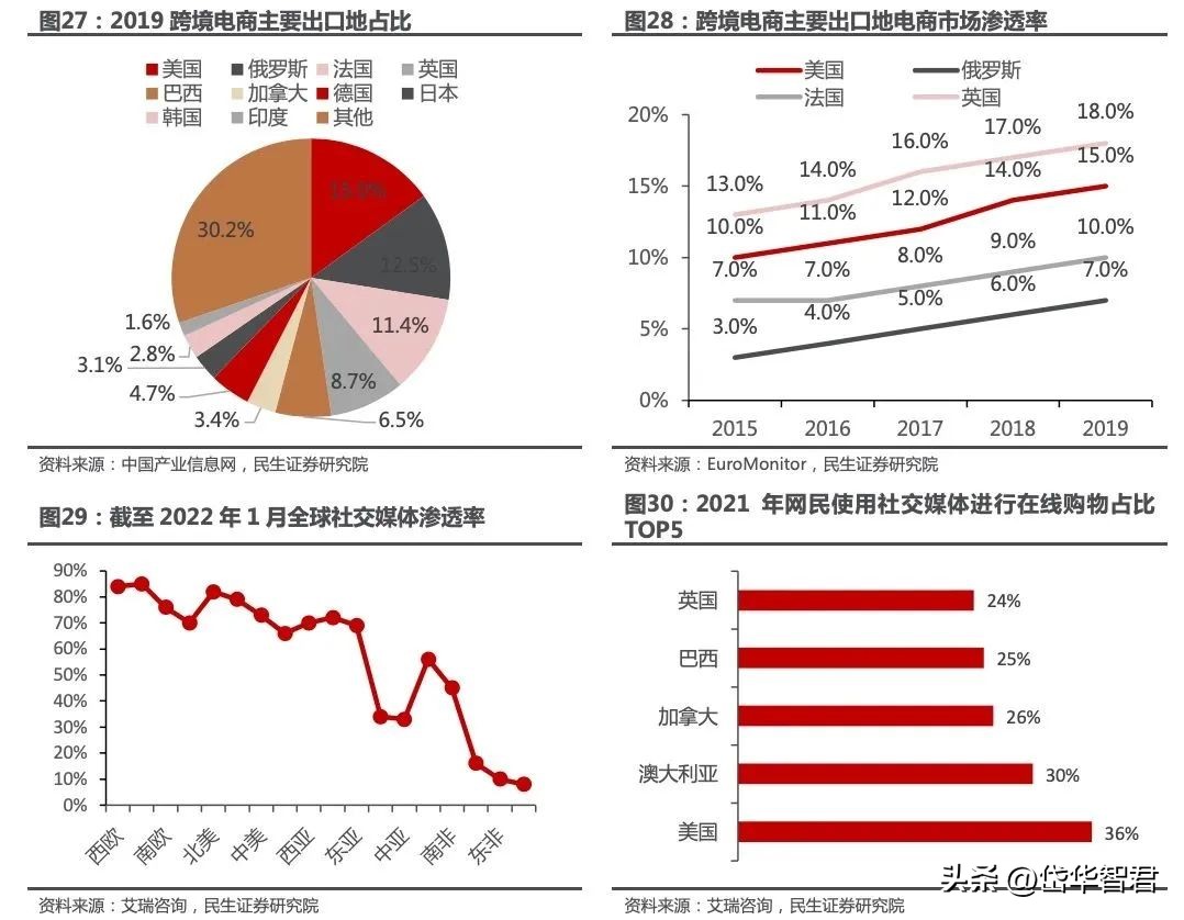 华凯易佰跨境电商,华凯易佰主营业务跨境电商