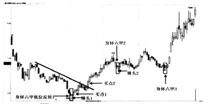 最美k线走势图形,最好看的k线形态