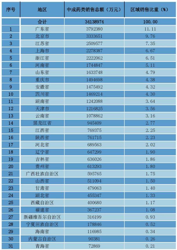 北京同仁堂十大名医馆,同仁堂中医馆排名
