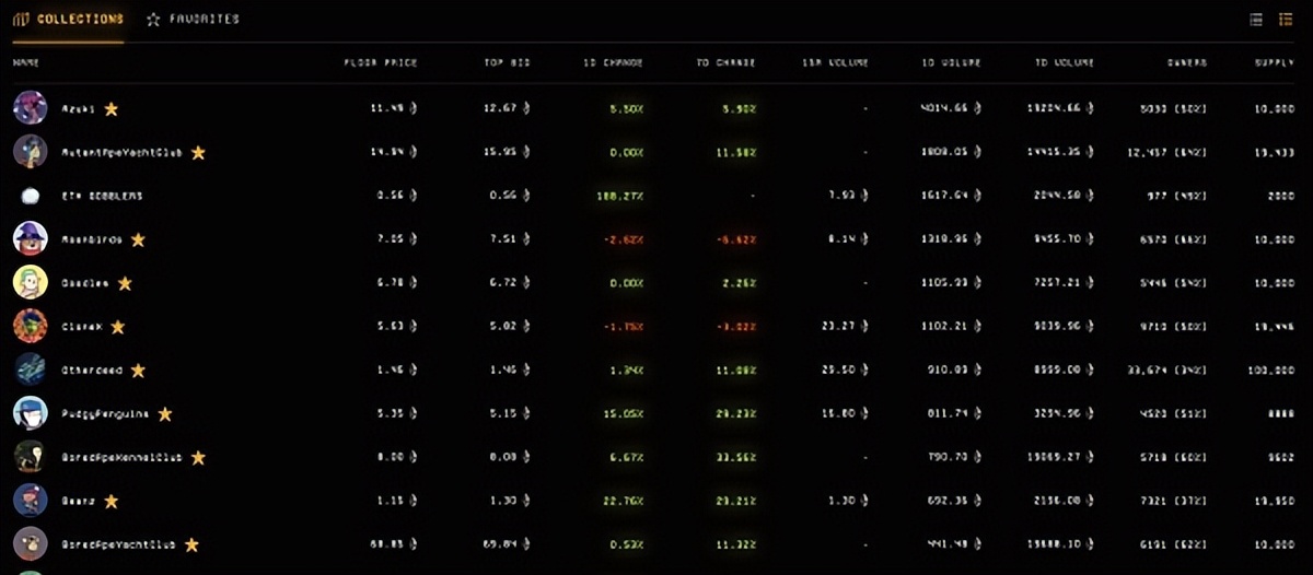 nft市场的最新消息,NFT市场规模