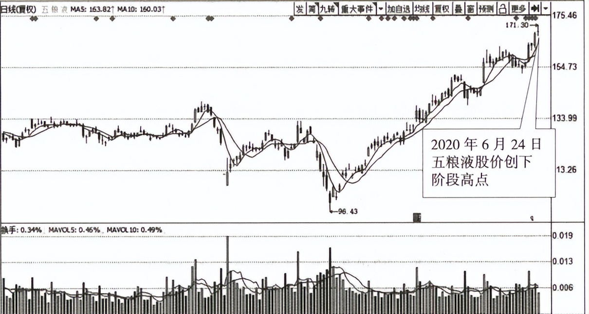 股票市盈率估值选多少为好,如何给股票估值市现率估值法