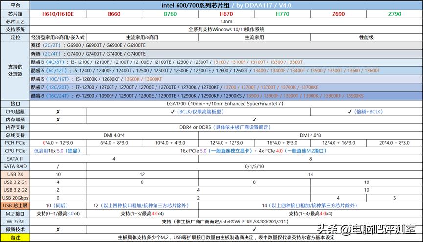 2023年装机推荐,2023年度装机